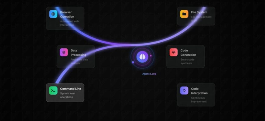 Bytedance